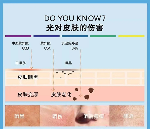 紫外線uv消毒器的應(yīng)用場景