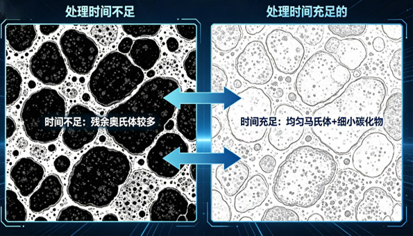 深冷處理時(shí)間一般要多長(zhǎng)時(shí)間？技術(shù)參數(shù)