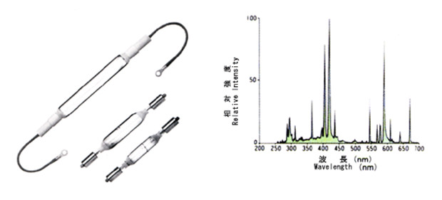 曝光機所使用的uv燈的光譜圖