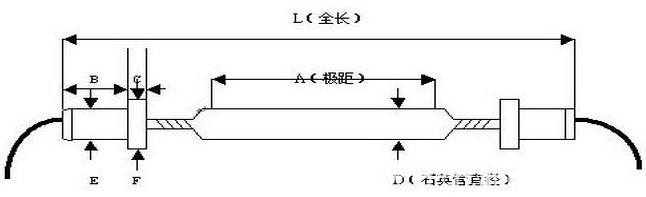 uv燈的規格測量